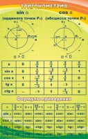 Стенд "Тригонометрия" Вариант 1 - fgospostavki.ru - Ижевск