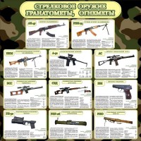 Стенд "Стрелковое оружие гранатометы, огнеметы" Вариант 1 - fgospostavki.ru - Ижевск