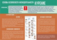 Стенд "Курение" - fgospostavki.ru - Ижевск