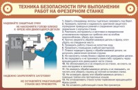 Стенд "Техника безопасности при выполнении работ на фрезерном станке" - fgospostavki.ru - Ижевск