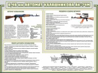 Стенд "Автомат Калашникова" - fgospostavki.ru - Ижевск