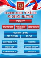 Стенд "Государственное устройство Российской Федерации" Вариант 1 - fgospostavki.ru - Ижевск