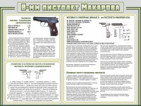 Стенд "Пистолет Макарова" - fgospostavki.ru - Ижевск