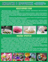 Стенд "Биология в профессии "повар"" - fgospostavki.ru - Ижевск