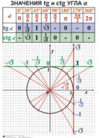 Комплект таблиц. Алгебра 7-11 класс - fgospostavki.ru - Ижевск