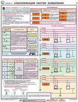 Комплект плакатов "Заземление и защитные меры электробезопасности (при напряжении до 1000 В)" - fgospostavki.ru - Ижевск