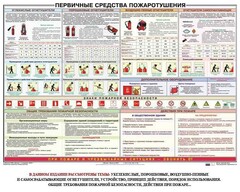 Плакат "Первичные средства пожаротушения" - fgospostavki.ru - Ижевск