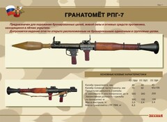 Комплект плакатов "Гранатомёт РПГ-7. Устройство гранатомёта. Обращение с ним" - fgospostavki.ru - Ижевск