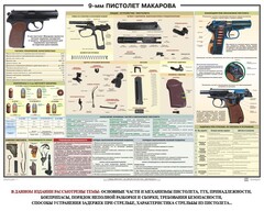 Плакат "9-мм пистолет Макарова" - fgospostavki.ru - Ижевск