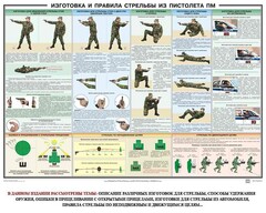 Плакат "Приемы и правила стрельбы из ПМ" - fgospostavki.ru - Ижевск