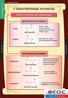 Комплект таблиц. Литература 5 класс. - fgospostavki.ru - Ижевск