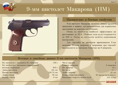 Комплект плакатов "9-мм пистолет Макарова (ПМ)" - fgospostavki.ru - Ижевск