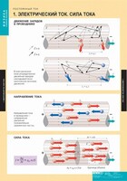 Комплект таблиц. Физика. Постоянный ток. - fgospostavki.ru - Ижевск