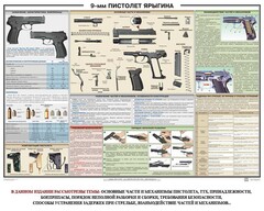 Плакат "9-мм пистолет Ярыгина" - fgospostavki.ru - Ижевск