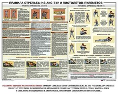 Плакат "Правила стрельбы из АКС-74У и пистолетов-пулеметов" - fgospostavki.ru - Ижевск