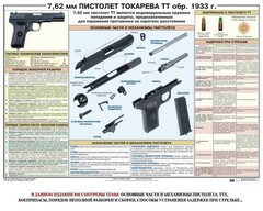 Плакат "7,62-мм пистолет Токарева ТТ обр. 1933 г." - fgospostavki.ru - Ижевск
