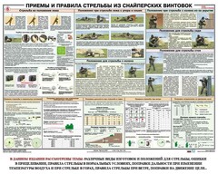 Плакат "Приемы и правила стрельбы из снайперских винтовок" - fgospostavki.ru - Ижевск