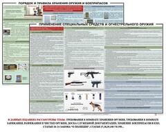 Комплект плакатов "Правила применения и сохранности оружия и спецсредств" - fgospostavki.ru - Ижевск