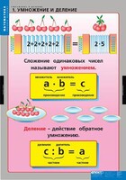 Комплект таблиц. Математика. Умножение и деление. - fgospostavki.ru - Ижевск