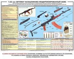 Плакат "7,62-мм автомат Калашникова АКМС" - fgospostavki.ru - Ижевск