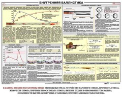 Плакат "Внутренняя баллистика" - fgospostavki.ru - Ижевск