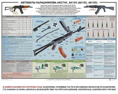Плакат "Автоматы Калашникова АКС74У, АК104 (АК102, АК105)" - fgospostavki.ru - Ижевск