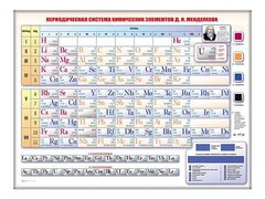 Электронно-справочная информационная таблица "Периодическая система химических элементов Д.И. Менделеева" - fgospostavki.ru - Ижевск