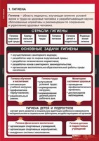 Комплект таблиц. ОБЖ. Гигиена. - fgospostavki.ru - Ижевск