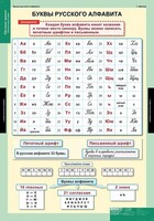 Комплект таблиц. Русский язык. Обучение грамоте 2 класс. - fgospostavki.ru - Ижевск
