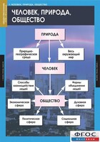 Комплект таблиц. Обществознание 8-9 классы. - fgospostavki.ru - Ижевск