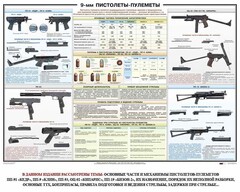 Плакат "9-мм пистолеты-пулеметы" - fgospostavki.ru - Ижевск