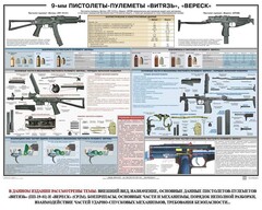 Плакат "9-мм пистолеты-пулеметы «Витязь», «Вереск»" - fgospostavki.ru - Ижевск