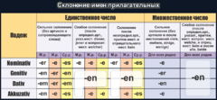 Стенд "Склонение имен прилагательных" - fgospostavki.ru - Ижевск