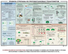 Плакат "Правила стрельбы из противотанковых гранатометов" - fgospostavki.ru - Ижевск