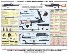 Плакат "7,62-мм пулеметы Калашникова ПКТ, ПКМ" - fgospostavki.ru - Ижевск