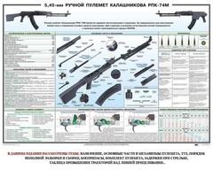 Плакат "5,45-мм ручной пулемет Калашникова РПК74" - fgospostavki.ru - Ижевск