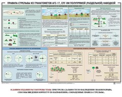 Плакат "Правила стрельбы из гранатометов АГС-17, СПГ-9 полупрямой (раздельной) наводкой" - fgospostavki.ru - Ижевск