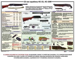 Плакат "23-мм карабины КС-23, КС-23М" - fgospostavki.ru - Ижевск
