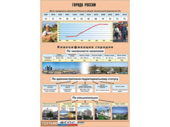 Таблица демонстрационная "Города России" (винил 100*140) - fgospostavki.ru - Ижевск