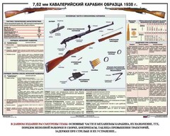 Плакат "7,62-мм кавалерийский карабин образца 1938 г." - fgospostavki.ru - Ижевск