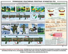 Плакат "Применение реактивных пехотных огнеметов РПО" - fgospostavki.ru - Ижевск