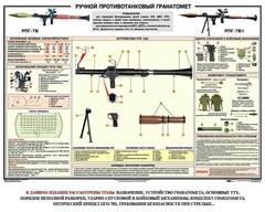 Плакат "Ручной противотанковый гранатомет РПГ" - fgospostavki.ru - Ижевск