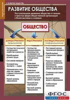 Комплект таблиц. Обществознание 10-11 классы. - fgospostavki.ru - Ижевск