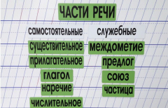 Набор магнитных карточек "Части речи" (фон зелёный) - fgospostavki.ru - Ижевск