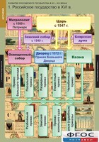 Комплект таблиц. История. Развитие Российского государства в XV-XVI веках. - fgospostavki.ru - Ижевск