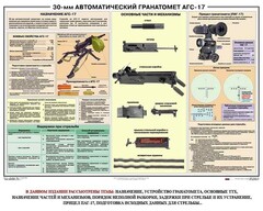 Плакат "30-мм автоматический гранатомет АГС-17" - fgospostavki.ru - Ижевск