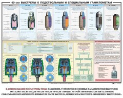 Плакат "40-мм выстрелы к подствольным и специальным гранатометам" - fgospostavki.ru - Ижевск