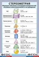 Таблица "Стереометрия. Формулы объемов и площадей поверхностей основных многогранников и тел вращения" (винил) - fgospostavki.ru - Ижевск