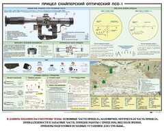 Плакат "Прицел снайперский оптический ПСО-1" - fgospostavki.ru - Ижевск