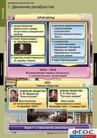 Комплект таблиц. История. Движение декабристов. - fgospostavki.ru - Ижевск